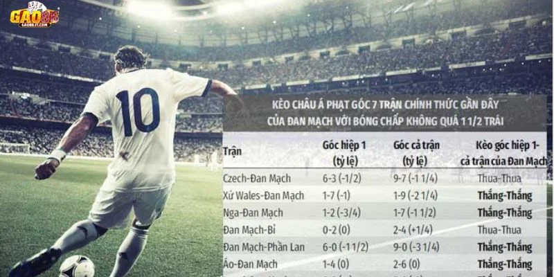 Giới thiệu kèo góc hấp dẫn tại GAO86