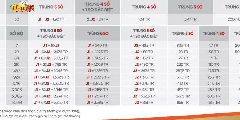 Tại sao lựa chọn xổ số mega 655 chỉ có tại GAO86