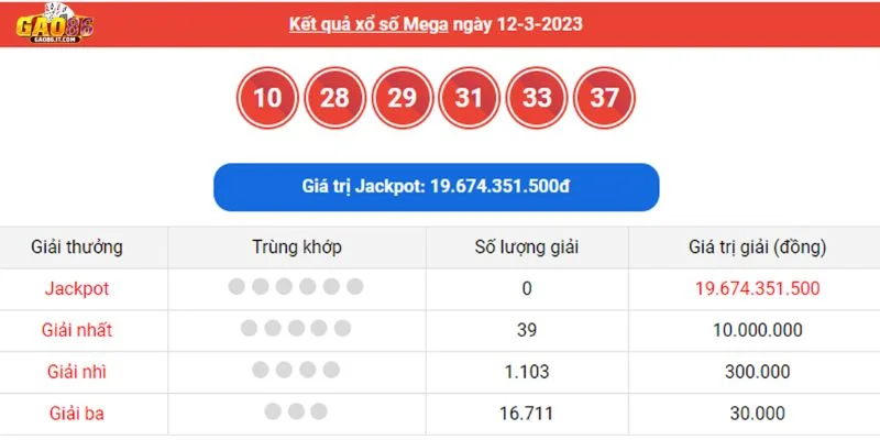 Lựa chọn Mega 655 cùng GAO86 chưa bao giờ sai lầm