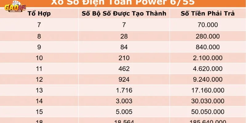 Quy luật chơi với phần thưởng khủng